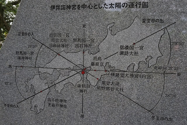 伊弉諾神宮を中心とした太陽の運行図